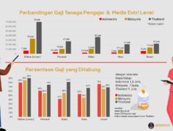 Kenaikan Gaji untuk PNS, TNI/POLRI, dan Pejabat Negara (Guru, Dosen, Tenaga Kesehatan, dan Penyuluh)