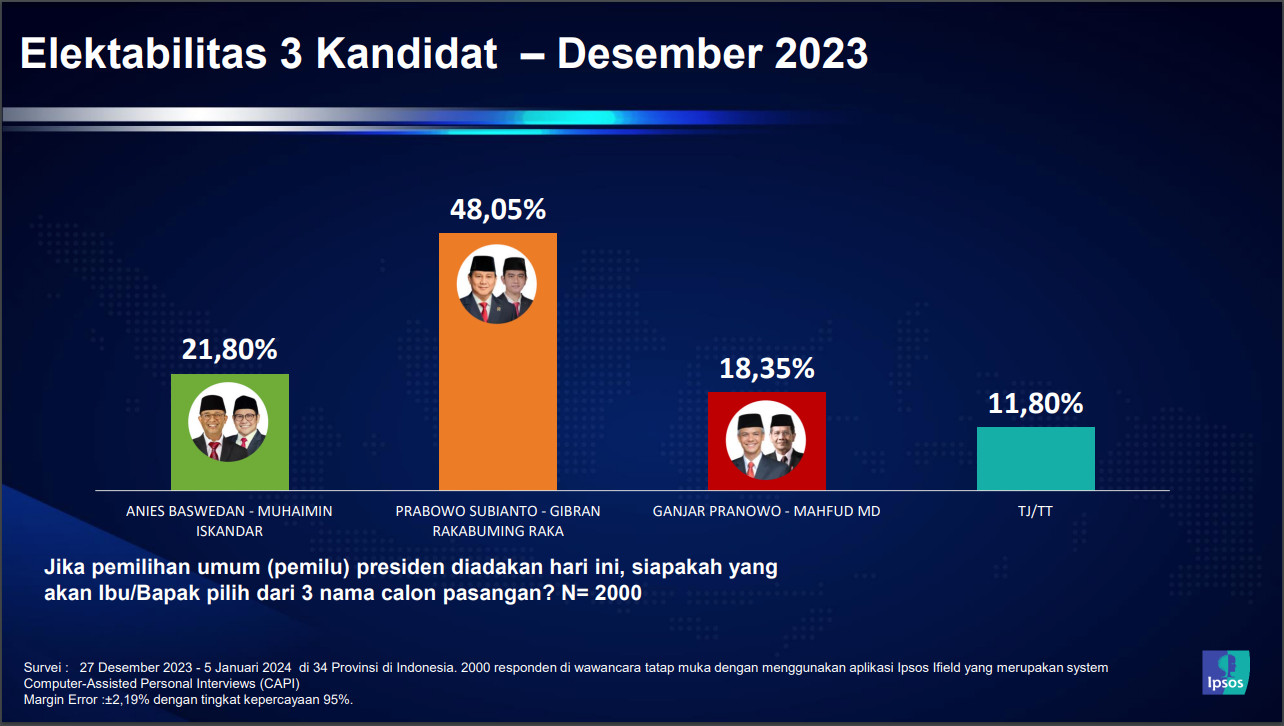 Mendekati Tujuan, Mencapai Kursi Istana