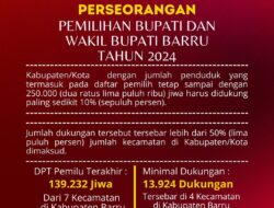 KPU Barru Membuka Pendaftaran Calon Independen untuk Pilkada Serentak 2024